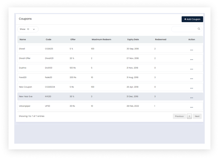 customer list