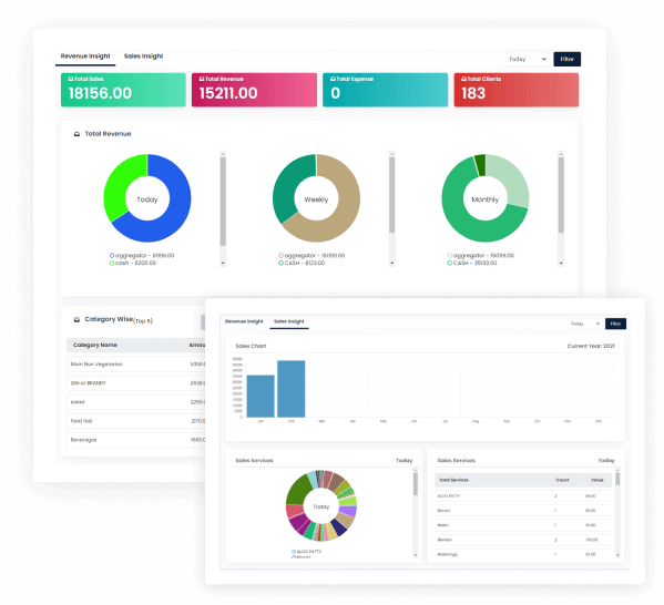 Accumulated Database